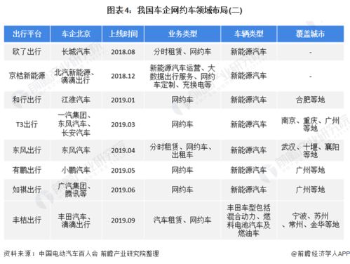 2020年中國出租車行業市場現狀、競爭格局及發展前景分析 三四線城市將成為增量市場